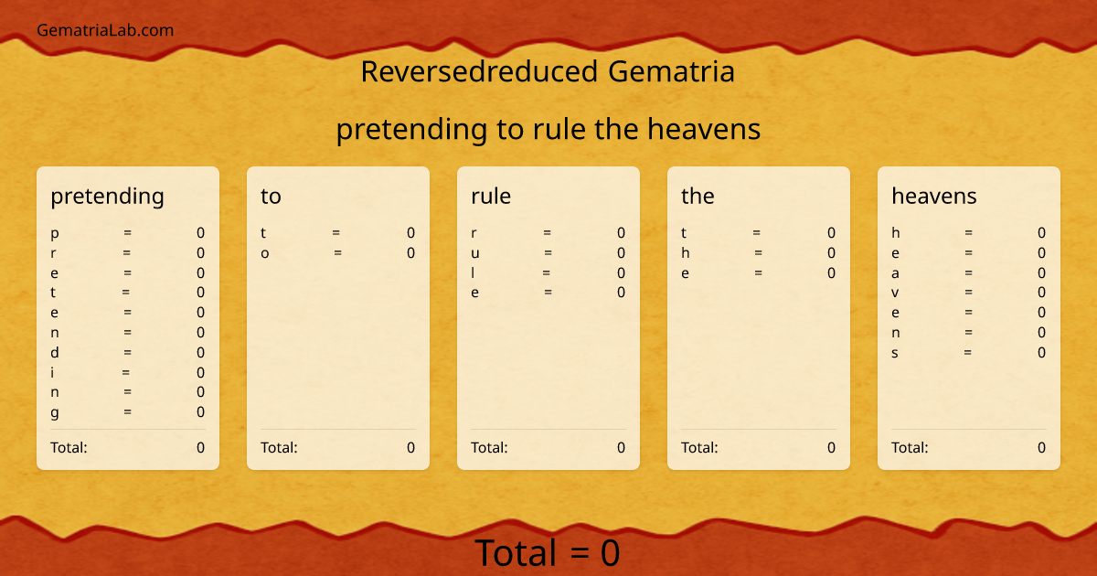 pretending to rule the heavens in reversedreduced Gematria